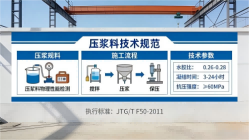 龙城本地工厂讲解：说一遍公路压浆料和铁路压浆料的区别