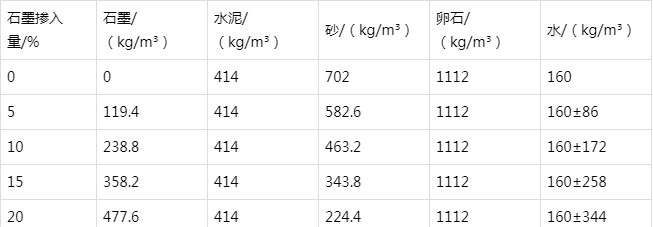 龙城防静电水泥砂浆怎么做(附配比及施工方法)